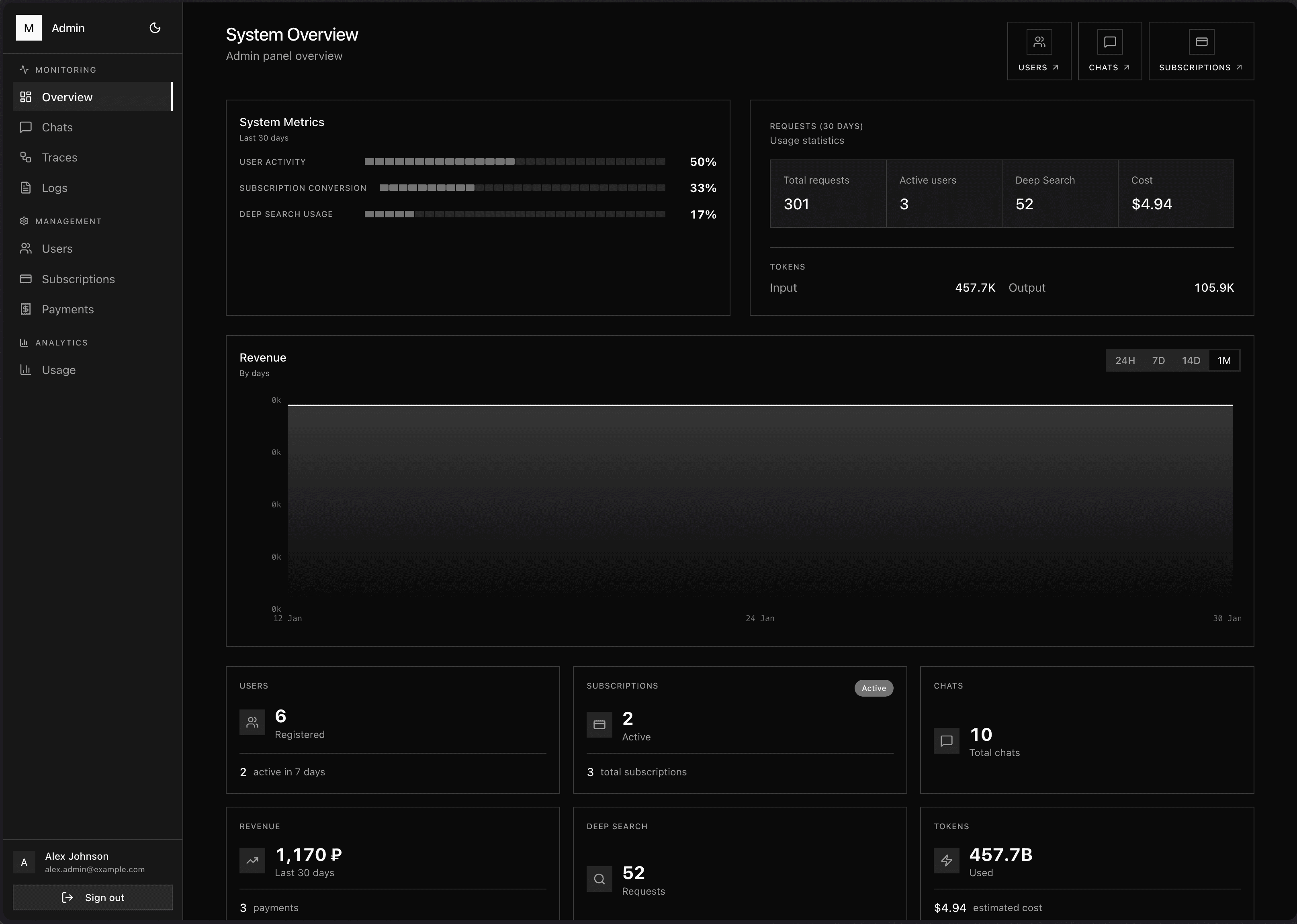 Admin Dashboard