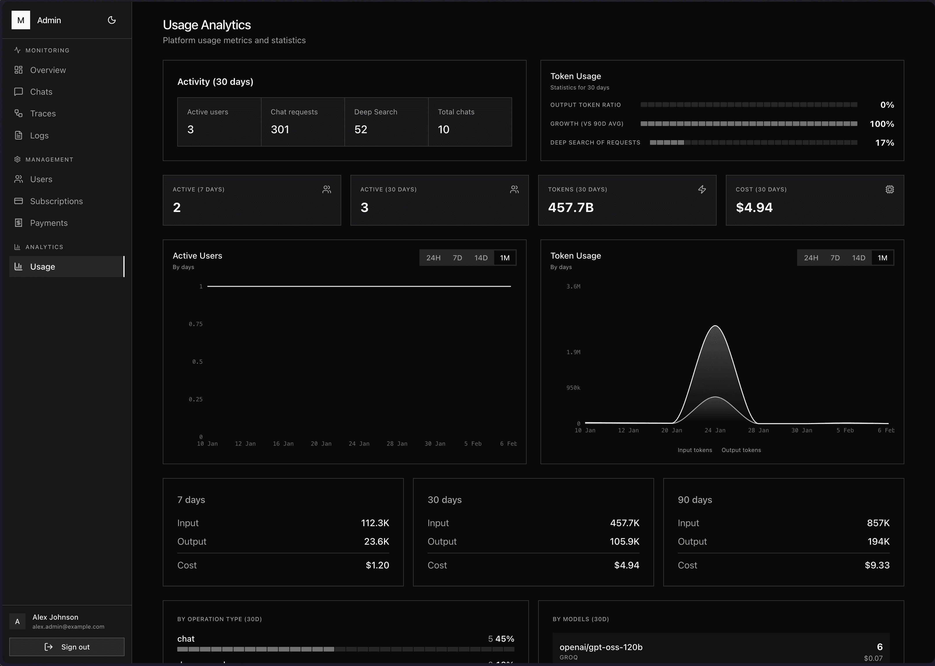 Usage Analytics Dashboard